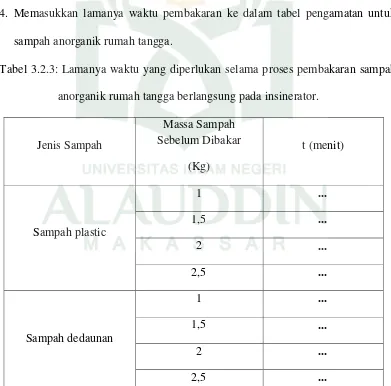 Tabel 3.2.3: Lamanya waktu yang diperlukan selama proses pembakaran sampah 