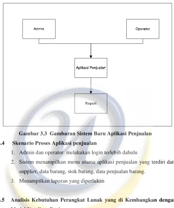 Tabel. 3.1  Deskripsi Aktor 