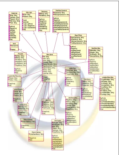 Gambar 4.4 Class Diagram 