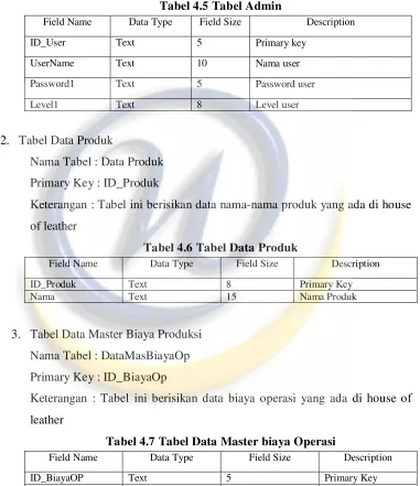 Tabel 4.5 Tabel Admin 