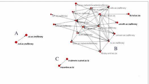Fig 1: Academic library networks: site in- and out-links 