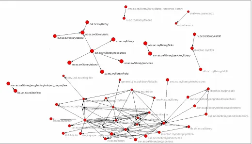 Fig 2 is a visual representation of the inter-linkages occurring amongst the libraries using 