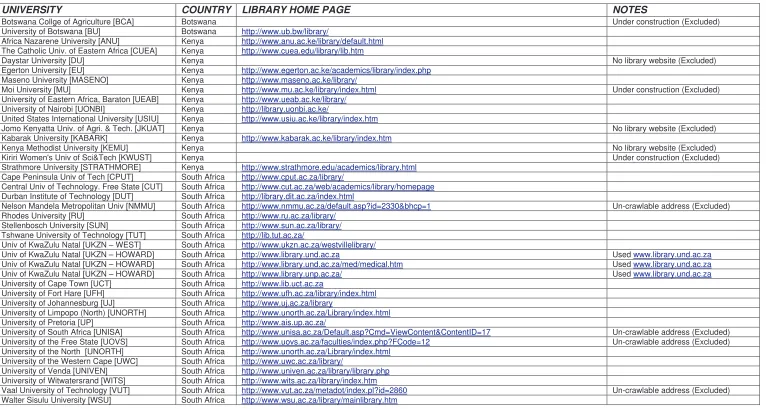Table 1: Countries, universities and libraries selected for study 