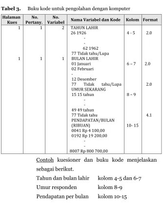 Tabel 3.  Buku kode untuk pengolahan dengan komputer 