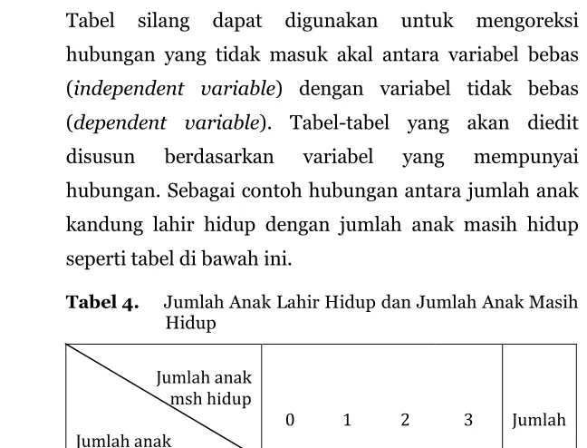 Tabel silang 