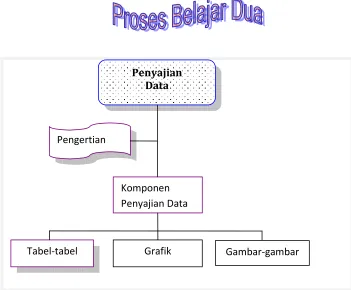 Tabel-tabel 