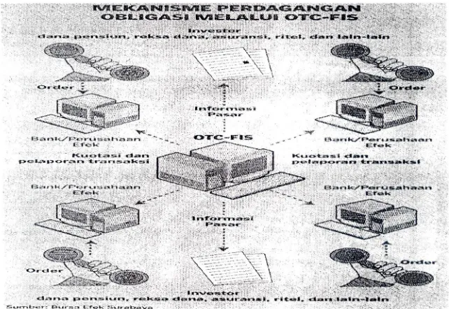 Gambar 6. Contoh Bagan 2 