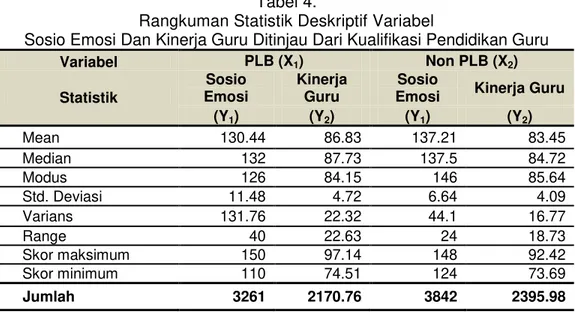 Tabel 8. Ringkasan Multivariate Analisis Of Variance (MANOVA)  Variabel Terikat  Kualifikasi Pendidikan Guru  Rata-Rata 