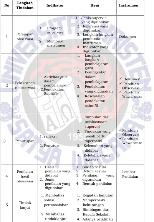 Tabel 2: Kisi-kisi Teknik Supervisi Observasi Kelas