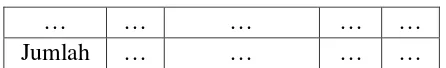 Tabel 3.5: Format analisis a-value dan b-value 