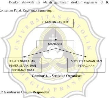 Gambar 4.1. Struktur Organisasi  