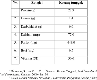Tabel II.3. Kandungan Gizi Kacang Tunggak (Kacang Tolo)
