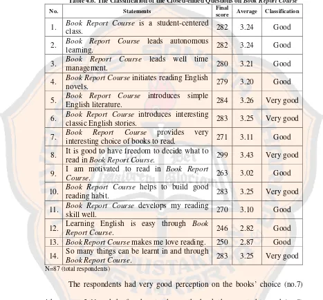 Table 4.6. The Classification of the Closed-ended Questions on Book Report Course 