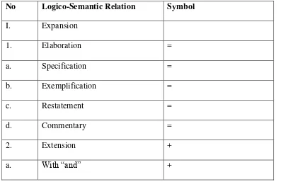 Tabel 1: Logico-Semantic Relation Symbol 