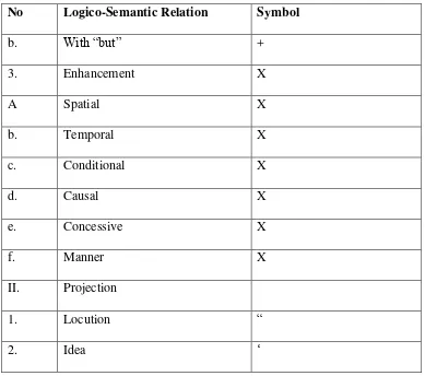 Table 2: Clause Relation Symbols 