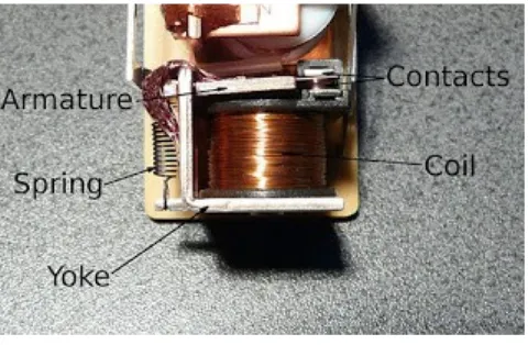 Gambar 2. Bagian-bagian Motor listrik.