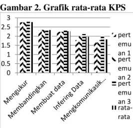 Gambar  1  menunjukkan  persen- persen-tase  nilai  N-Gain  dengan  kategori  sedang  paling  besar  dibandingkan  dengan  kategori  tinggi  dan  rendah