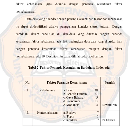 Tabel 2  Faktor Penanda Kesantunan Berbahasa Indonesia 