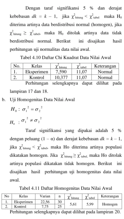 Tabel 4.10 Daftar Chi Kuadrat Data Nilai Awal  No.  Kelas  χ 2 hitung χ 2 tabel Keterangan  1