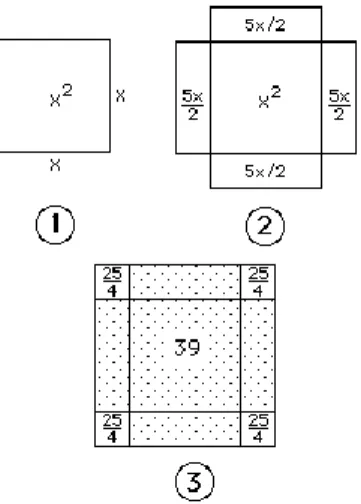Gambar  2.  Alternatif  penyelesaian  persamaan  kuadrat  metode  al- al-Khwarizmi 