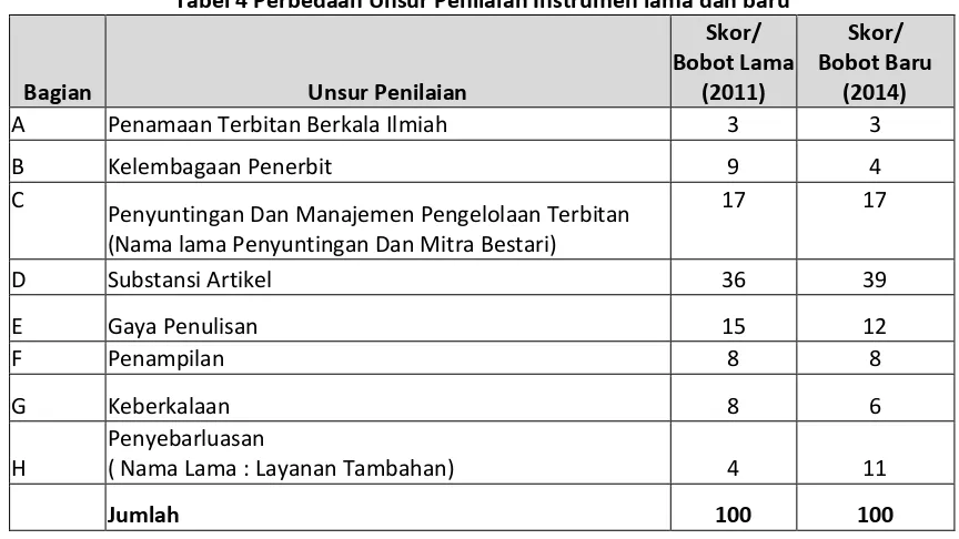 Tabel 4 Perbedaan Unsur Penilaian Instrumen lama dan baru 