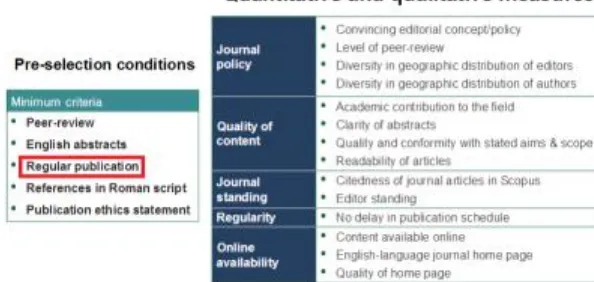 Gambar 9 Kriteria seleksi Jurnal Sehingga terindeks di Scopus 