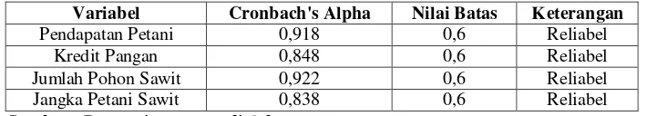 Tabel 4.6 