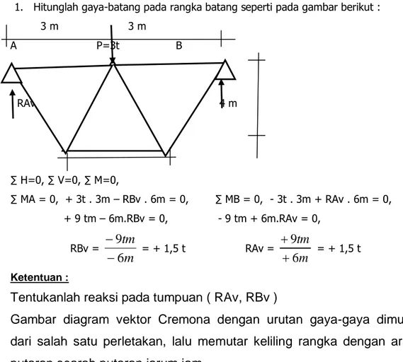 Gambar  diagram  vektor  Cremona  dengan  urutan  gaya-gaya  dimulai  dari  salah  satu  perletakan,  lalu  memutar  keliling  rangka  dengan  arah  putaran searah putaran jarum jam