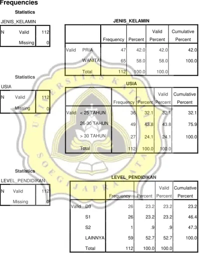 Tabel Hasil Pengujian Statistik Deskriptif 