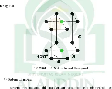 Gambar II.6. Sistem Kristal Hexagonal 