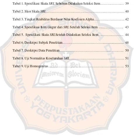 Tabel 1. Spesifikasi Skala SRL Sebelum Dilakukan Seleksi Item………………… 39