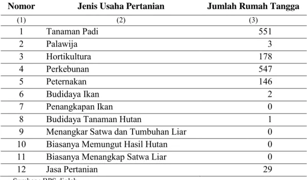 Tabel 4.2  Jumlah  Rumah  Tangga  Usaha  Pertanian  Menurut  Jenis  Usaha  Pertanian Yang Dilakukan di Kecamatan Empanang 2013 