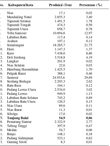 Tabel 1. Jumlah Produksi Ikan Budidaya Menurut Kabupaten/Kota Tahun    