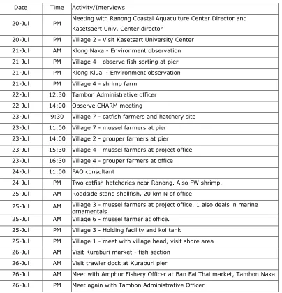 Table 3. Summary of Field Activities 