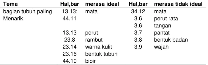 Tabel 3  