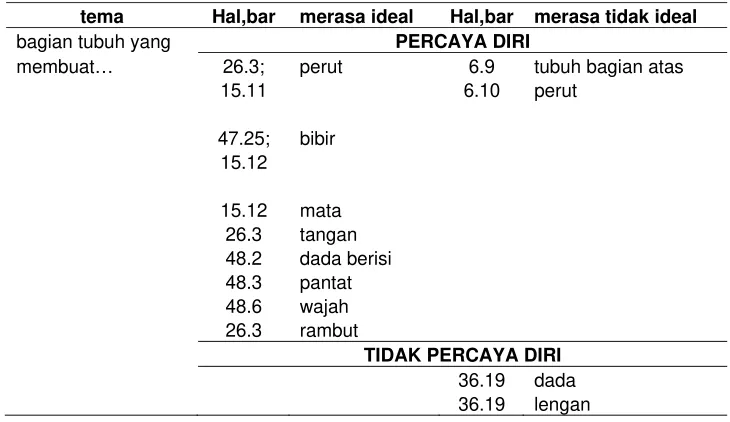 Tabel 4 