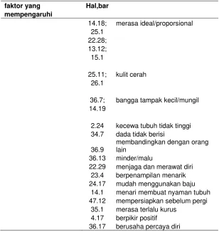 Tabel 6  