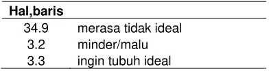 Tabel 8 