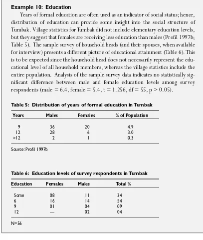 Table 5: Distribution of years of formal education in Tumbak