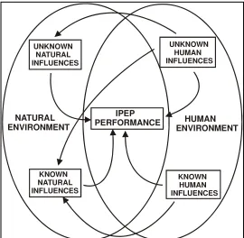 Figure 1.  Relationships between  variables in evaluation.