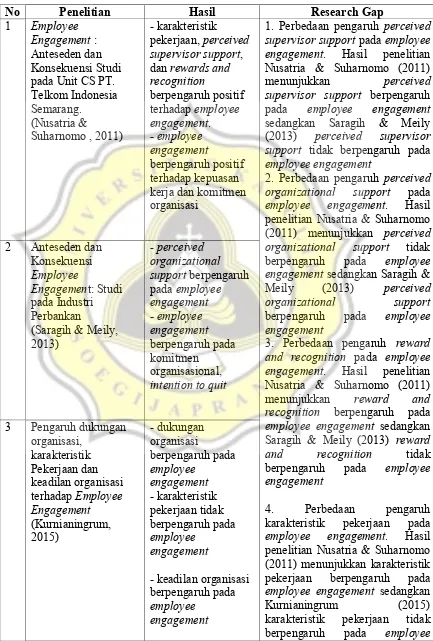 Tabel Research Gap 