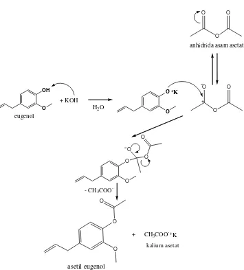 Gambar 7. Mekanisme reaksi sintesis asetil eugenol 
