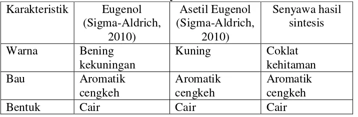 Tabel I. Perbandingan karakteristik organoleptis eugenol, asetil eugenol, dan senyawa hasil sintesis 