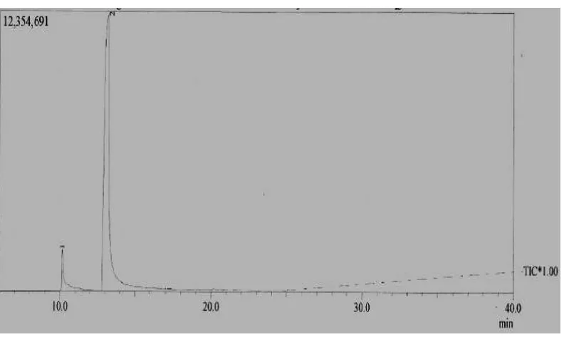 Gambar 10. Kromatogram dari KG senyawa hasil sintesis 