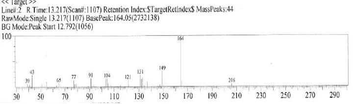 Gambar 11. Spektra MS puncak 1 dengan waktu retensi 10,158 menit 