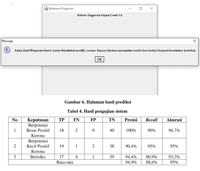 Gambar 6. Halaman hasil prediksi  Tabel 4. Hasil pengujian sistem 