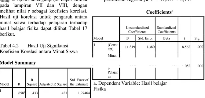 Tabel 4.2       Hasil Uji Signikansi   Koefisien Korelasi antara Minat Siswa 