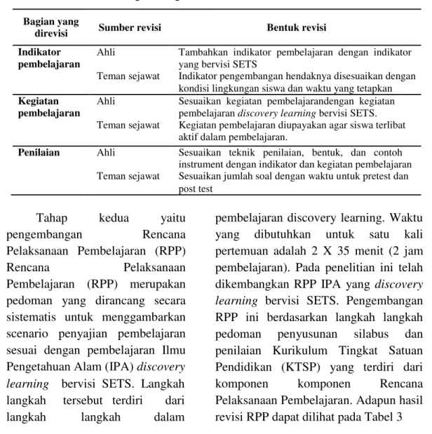 Tabel 2. Hasil Revisi Pengembangan Silabus 