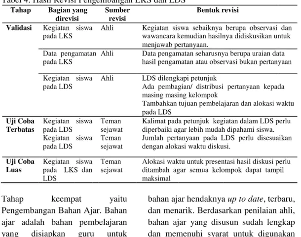 Tabel 4. Hasil Revisi Pengembangan LKS dan LDS 