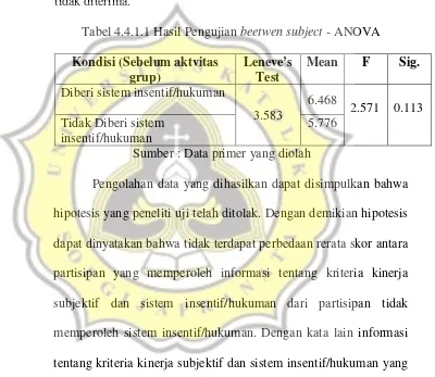 Tabel 4.4.1.1 Hasil Pengujian beetwen subject - ANOVA 